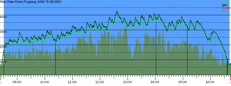 Barometer